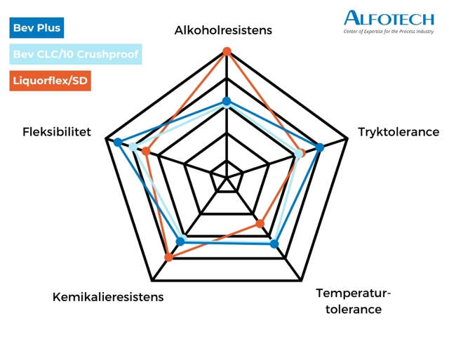 Infografik med sammenligning af slanger