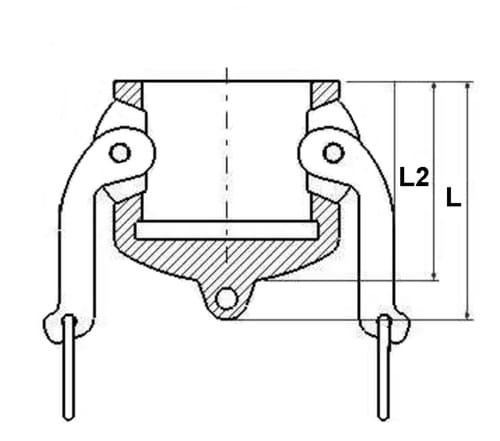 Camlock-støvdæksel, type DC