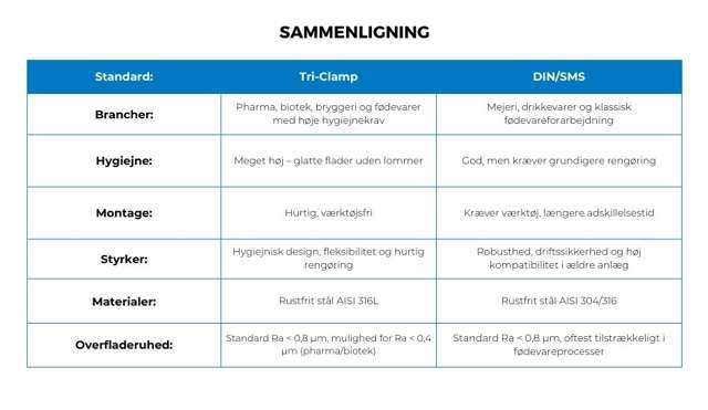 sammenligningstabel