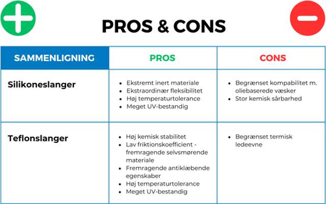 Fordele og ulemper, silikoneslanger vs. teflonslanger