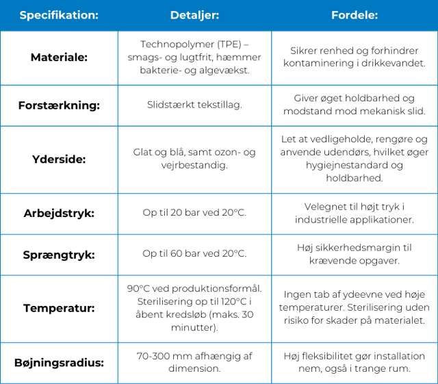 Tabel med specifikationer, ACQUA/ADT-K