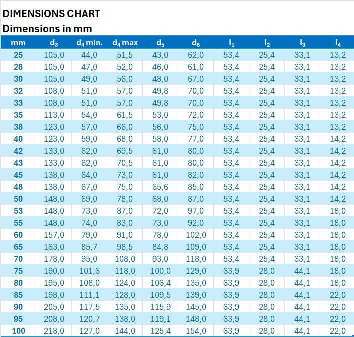 Patrontætning LDC40 Dobbelt