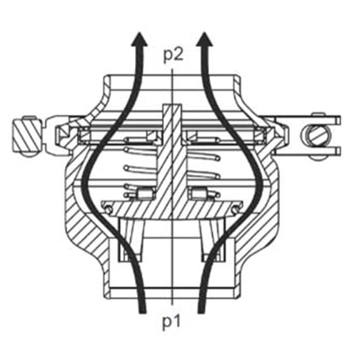 Kontraventil AWH, ISO
