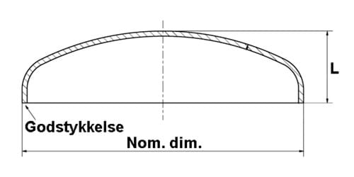 Endebund, kløpperform