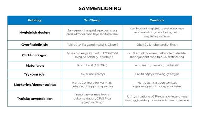 sammenligningsskema