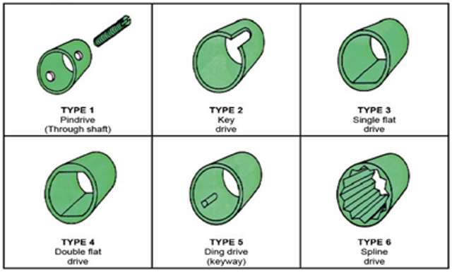 Jabsco impeller-typer