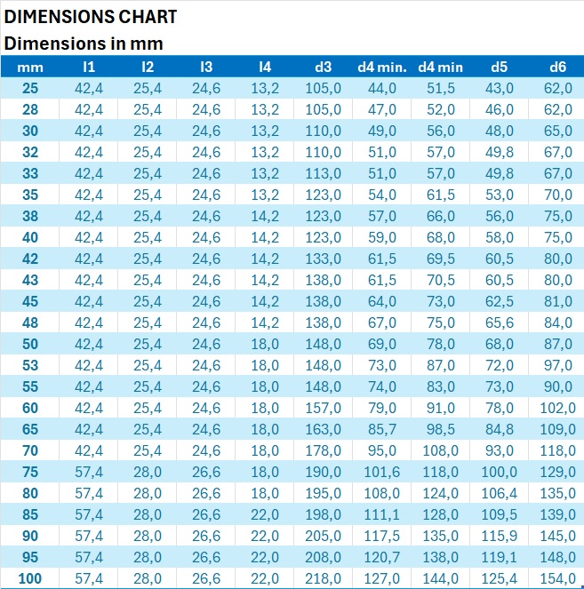 Patrontætning LSC40-F