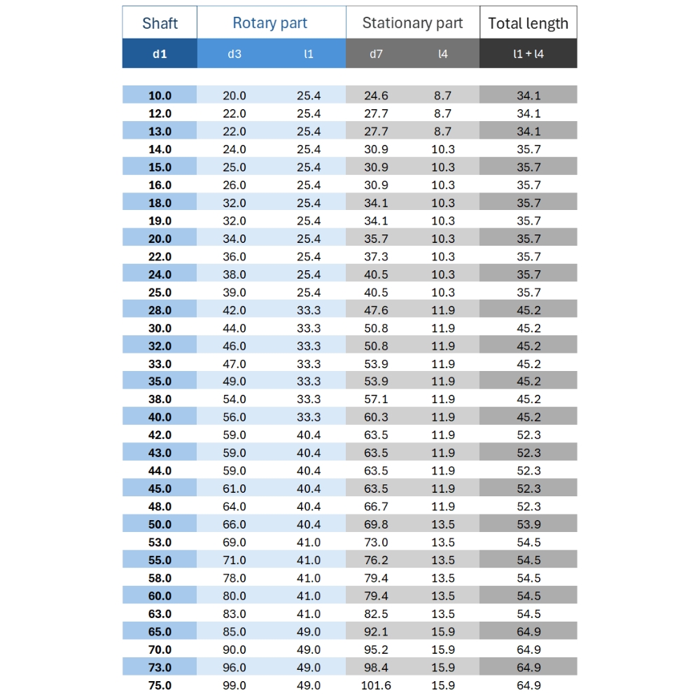 152 HQR akseltætning