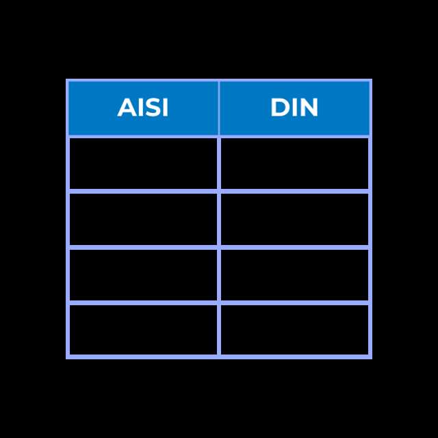 Ækvivalenstabel, AISI vs. DIN